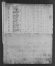 census_1810