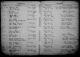 James H Brandenburg, "Kentucky, County Marriages, 1797-1954"
marriage register